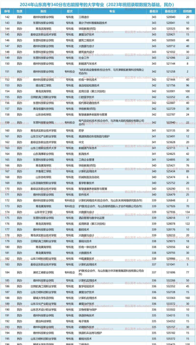 2024年山东340分能报的大学有哪些