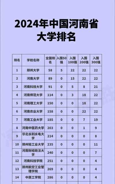 2024年河南432分能报的大学有哪些
