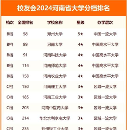 2024年河南441分能报的大学有哪些