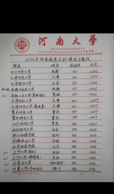 2024年河南543分能报的大学有哪些