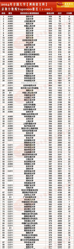 2024年河南文科481分能报的大学有哪些