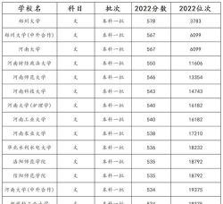 2024年河南文科503分能报的大学有哪些