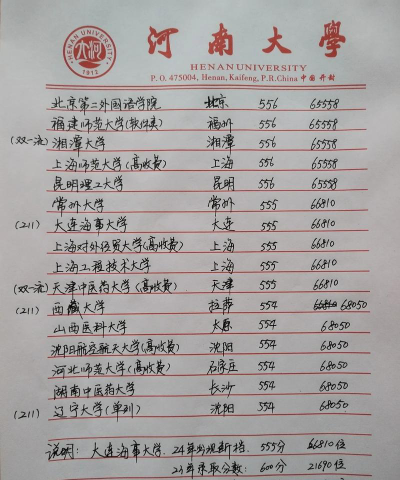 2024年河南理科554分能报的大学有哪些