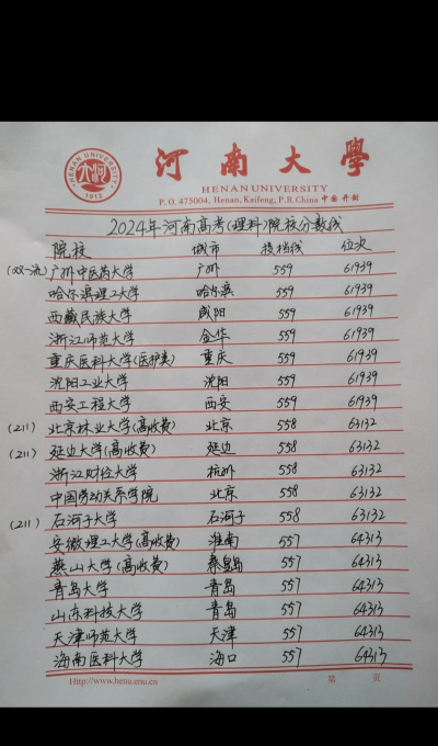 2024年河南理科559分能报的大学有哪些