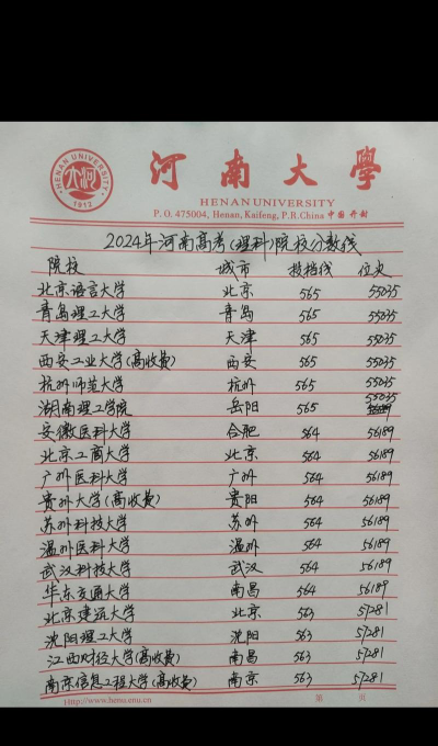 2024年河南理科565分能报的大学有哪些