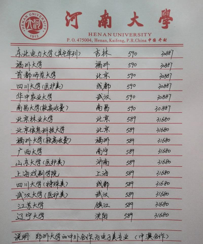 2024年河南理科589分能报的大学有哪些
