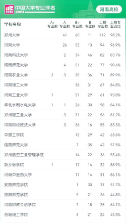2024年河南理科590分能报的大学有哪些