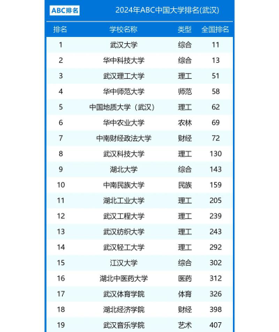2024年湖北209分能报的大学有哪些