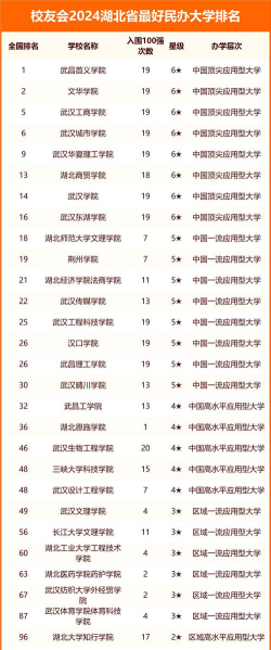 2024年湖北227分能报的大学有哪些