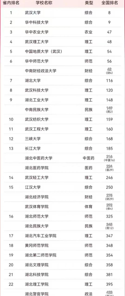 2024年湖北历史类392分能报的大学有哪些