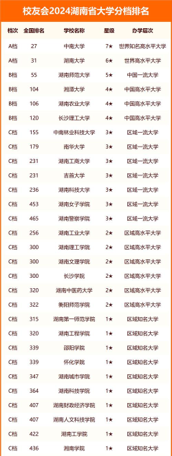 2024年湖南384分能报的大学有哪些