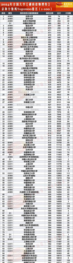 2024年湖南物理类333分能报的大学有哪些