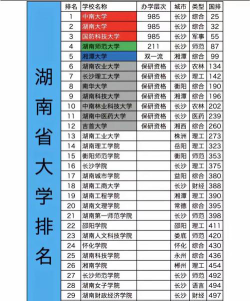 2024年湖南历史类367分能报的大学有哪些
