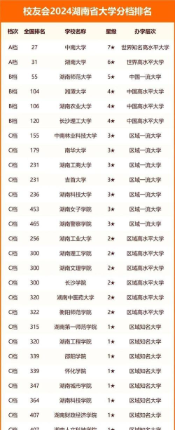 2024年湖南历史类372分能报的大学有哪些