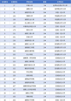 2024年湖南历史类383分能报的大学有哪些