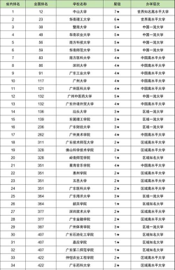 2024年广东470分能报的大学有哪些