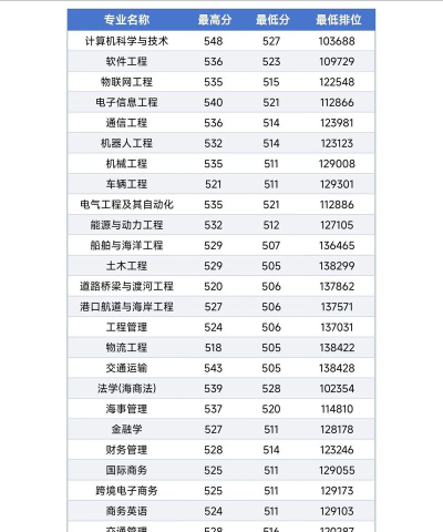 2024年广东物理类278分能报的大学有哪些