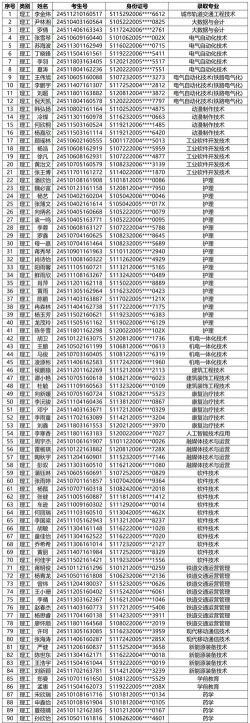 铜川职业技术学院是985大学吗