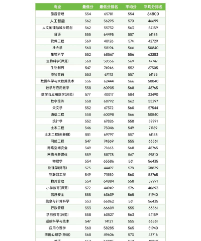 2024年广东物理类484分能报的大学有哪些