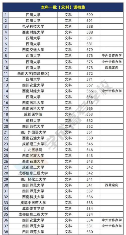 2024年四川文科373分能报的大学有哪些