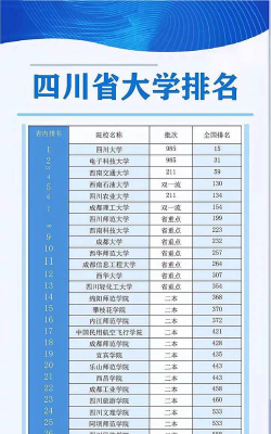 2024年四川理科288分能报的大学有哪些