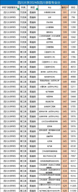 2024年四川理科503分能报的大学有哪些