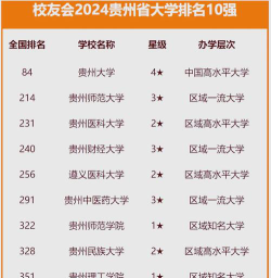 2024年贵州394分能报的大学有哪些