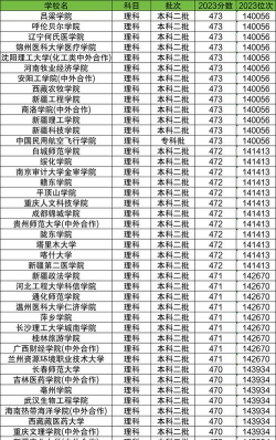2024年贵州理科470分能报的大学有哪些