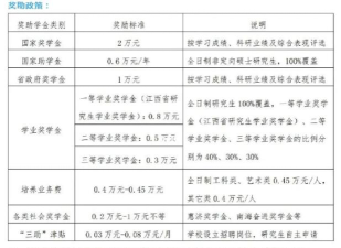 赣南师范大学2023年在云南各专业招生人数