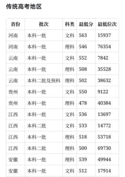 东华理工大学2023年在云南各专业招生人数