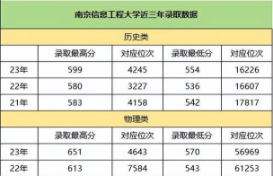 南京信息工程大学2023年在云南各专业招生人数