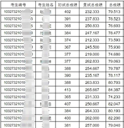 南京财经大学2023年在云南各专业招生人数