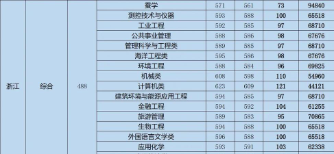 江苏科技大学2023年在云南各专业招生人数
