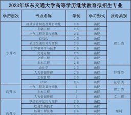 华东交通大学2023年在云南各专业招生人数