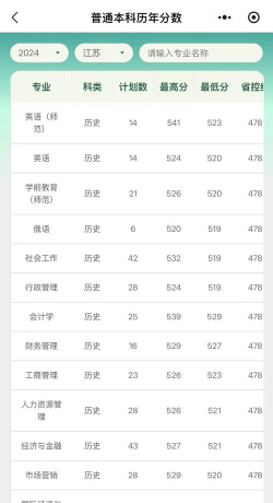 淮阴工学院2023年在云南各专业招生人数