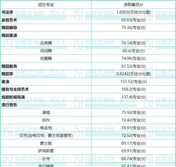南京艺术学院2023年在云南各专业招生人数