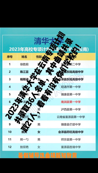 清华大学2023年在云南各专业招生人数