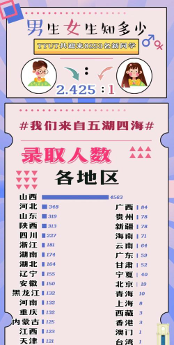 太原理工大学2023年在云南各专业招生人数