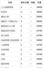 浙江理工大学2023年在云南各专业招生人数
