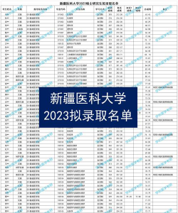 新疆医科大学2023年在云南各专业招生人数