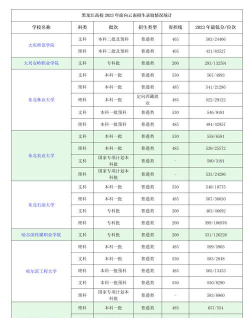 东北财经大学2023年在云南各专业招生人数