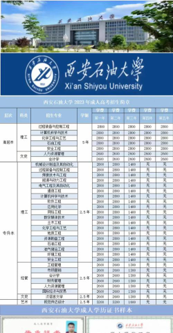 西安石油大学2023年在云南各专业招生人数