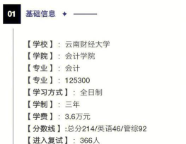 云南财经大学2023年在云南各专业招生人数