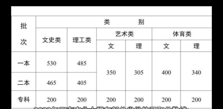 云南农业大学2023年在云南各专业招生人数
