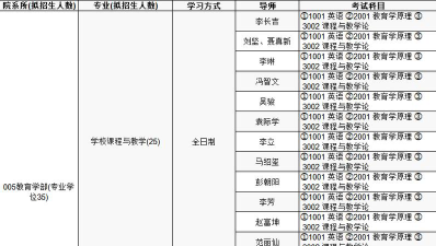 云南师范大学2023年在云南各专业招生人数