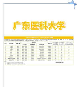广东医科大学2023年在云南各专业招生人数