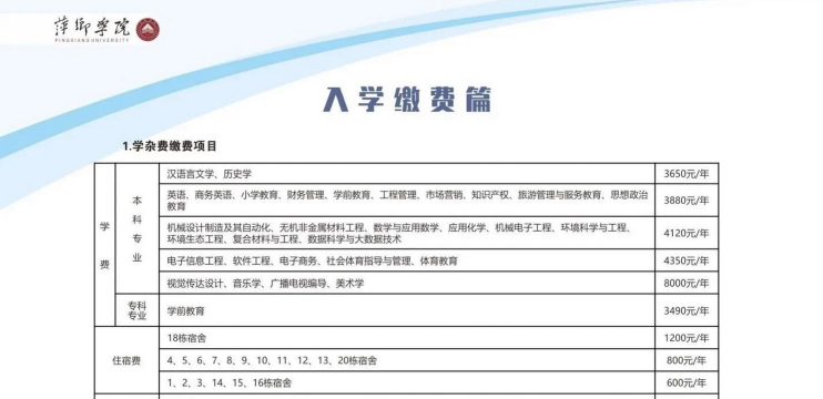 萍乡学院2023年在云南各专业招生人数