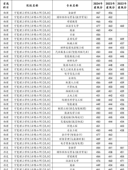 宁夏理工学院2023年在云南各专业招生人数