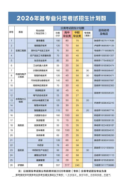 黔南民族职业技术学院2023年在云南各专业招生人数
