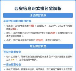 西安信息职业大学2023年在云南各专业招生人数